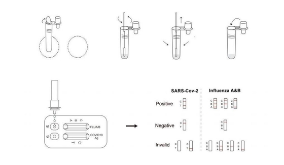 1pcs/Box Kit de prueba de antígeno rápido para el hogar fácil para Sars - Cov - 2 Influenza A / B