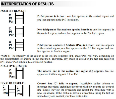 Alta prueba rápida exacta Kit Malaria Pf/Pan Hospital
